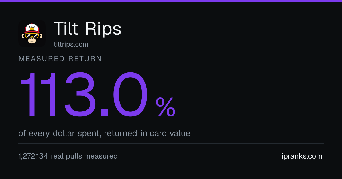 Tilt Rips Packs — Odds, Estimated & Observed Return | RipRanks